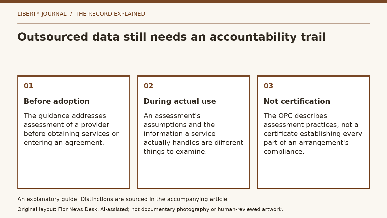 Explanatory diagram: Before adoption; During actual use; Not certification.