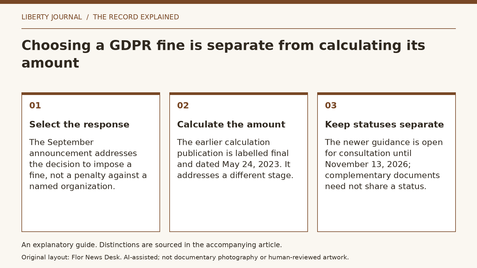 Explanatory diagram: Select the response; Calculate the amount; Keep statuses separate.
