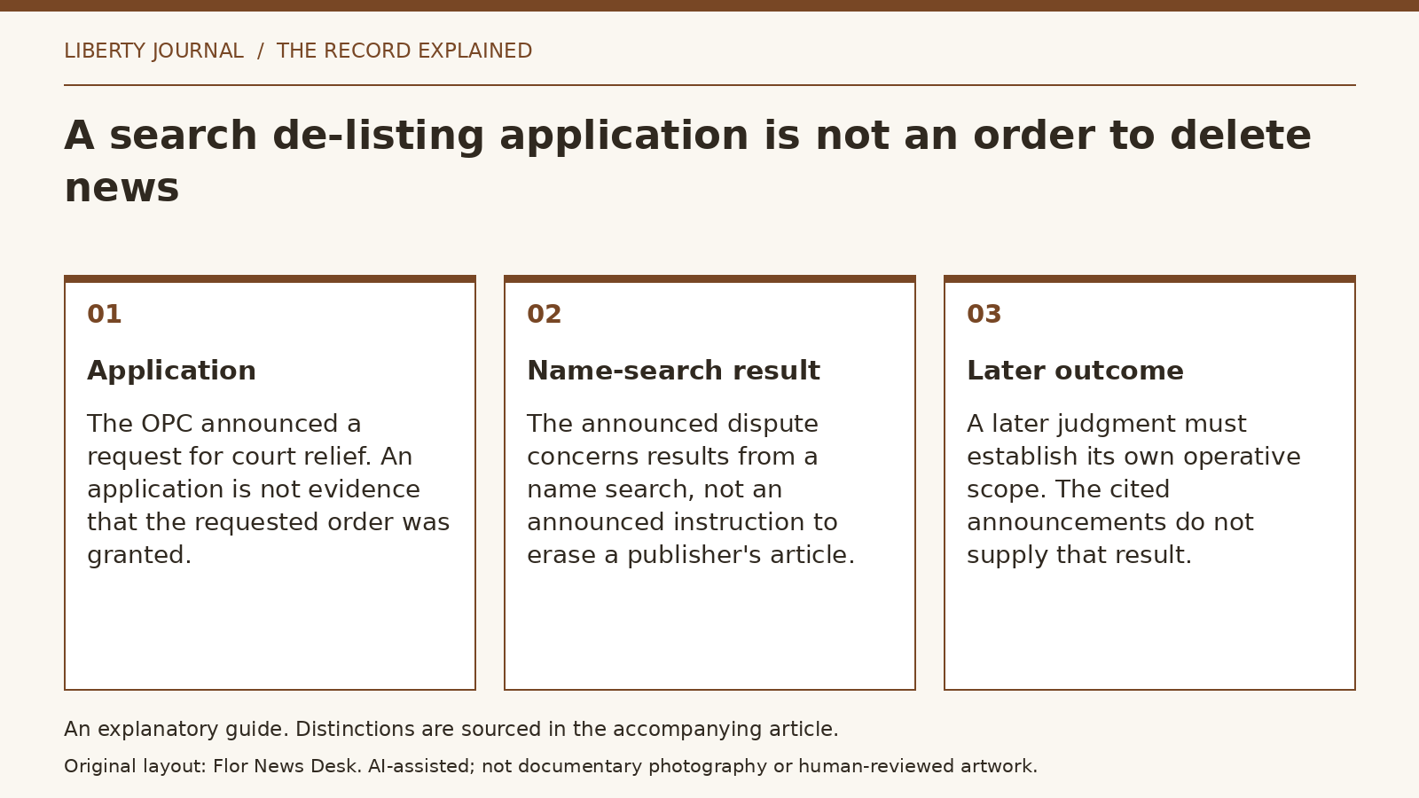 Explanatory diagram: Application; Name-search result; Later outcome.