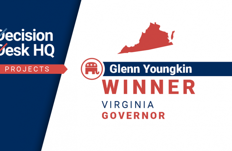 Youngkin Wins in Virginia!